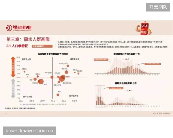2026年第一季度，国产康复设备相关的技术专利申请量，同比增长了200%，集中在传感器与算法领域
